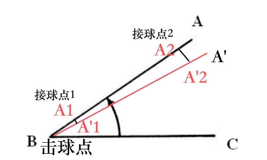 篮球规则图示_篮球规则图解通俗图文_篮球规则啥叫合球啊图片