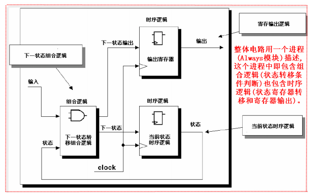 描述方式生活学生怎么写_描述学生的生活方式_描述生活方式的词汇及短语