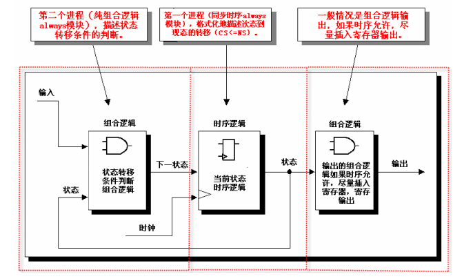 描述生活方式的词汇及短语_描述方式生活学生怎么写_描述学生的生活方式