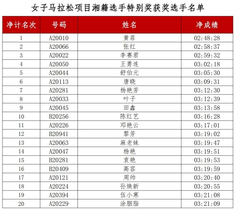 马拉松证书模板_马拉松证书模板下载_马拉松完赛证书模板