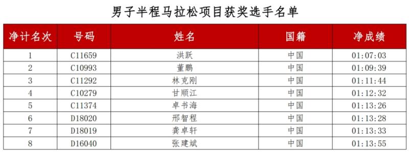 马拉松证书模板_马拉松完赛证书模板_马拉松证书模板下载