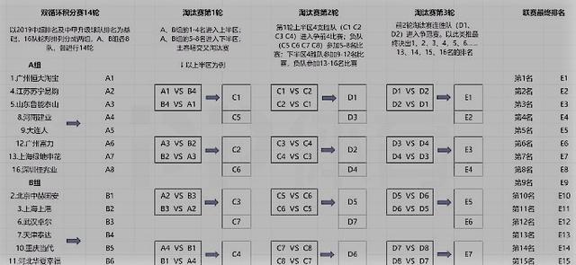 中超本赛季为何采取分组制？新冠疫情下联赛