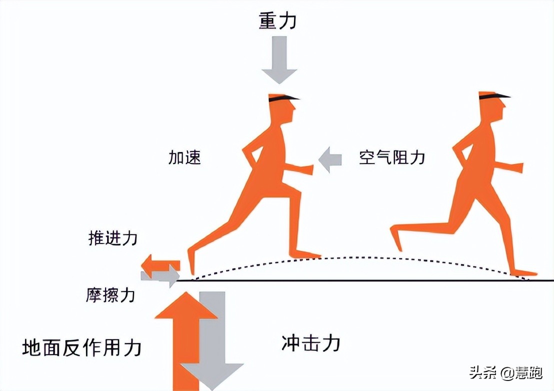 马拉松落差鞋底怎么办_马拉松鞋底 落差_马拉松冠军因鞋底厚被取消成绩