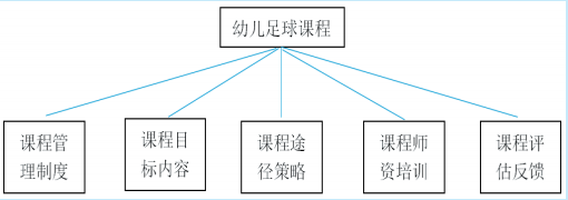 亲子足球的游戏规则_亲子足球游戏100例_亲子足球规则游戏有哪些