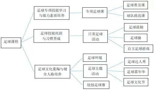 亲子足球游戏100例_亲子足球规则游戏有哪些_亲子足球的游戏规则