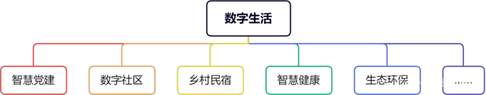 移动应用与开发赛项竞赛：探索数字生活新场